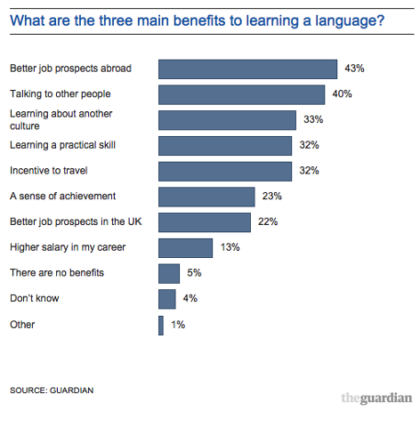 world language statistics