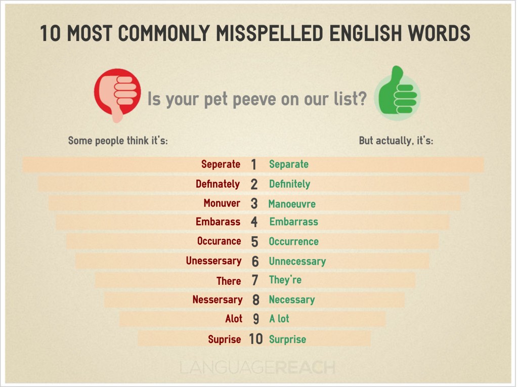 Commonly Misspelled English words