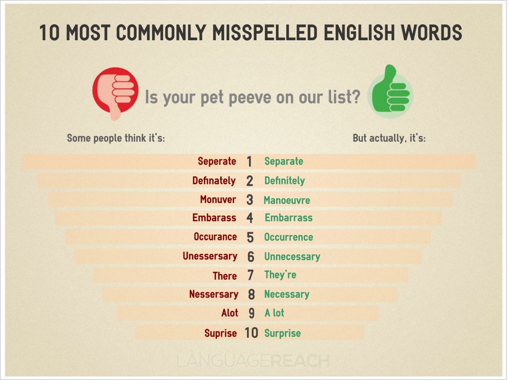 commonly-misspelled-english-words